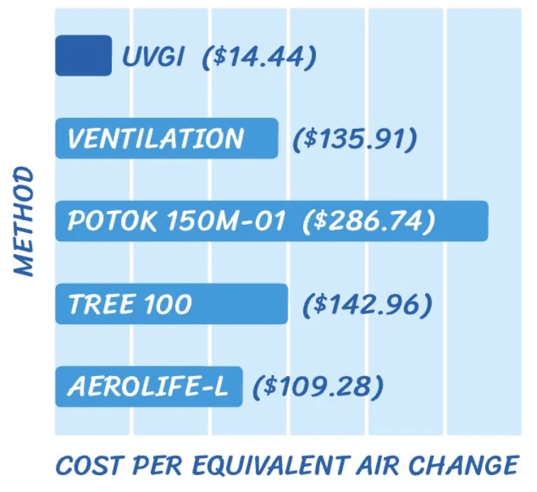cost cost